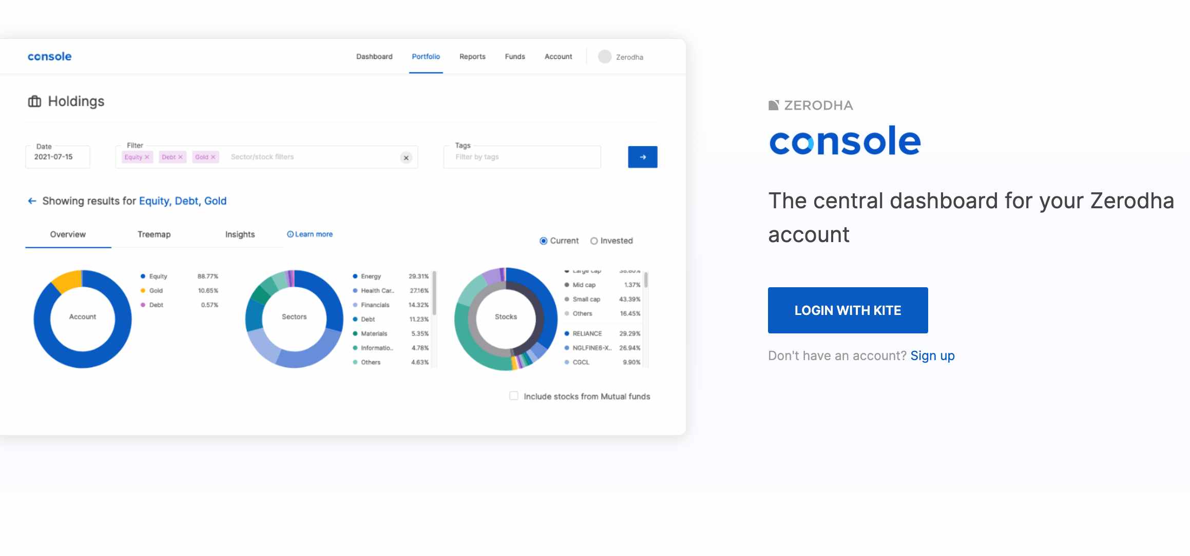 What Is F O Charges In Zerodha