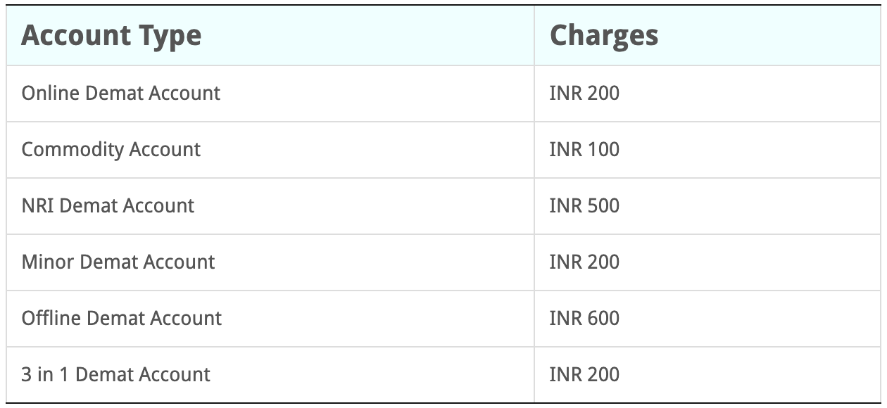 Is Zerodha Account Opening Free?