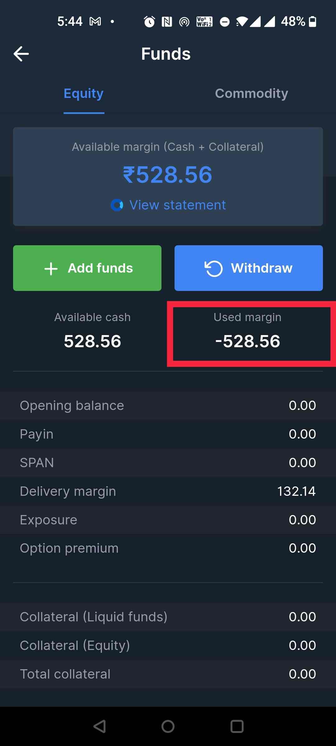 Used Margin in Zerodha